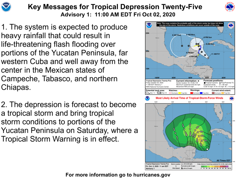 Key Messages